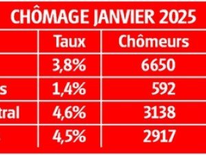 chomage